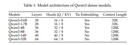 Архитектура модели — 36 слоев для Qwen3 4B