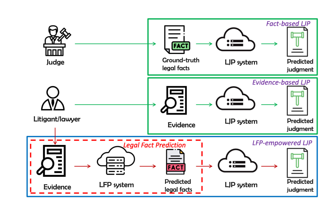 Как научить AI-судью предсказывать решения - 1