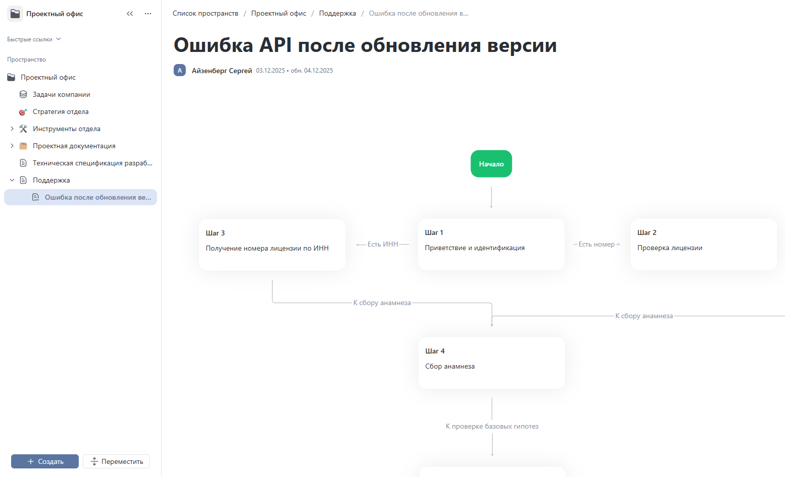 Линейные скрипты мертвы: что их заменит в саппорте и как это собрать - 3