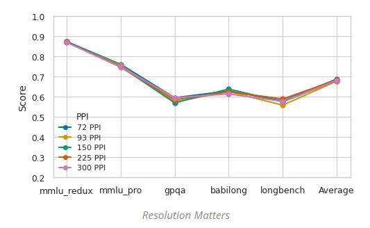 Разрешение важно