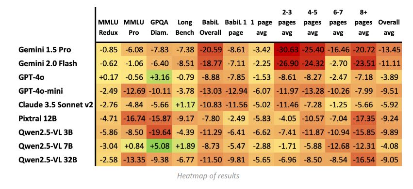 Тепловая карта результатов