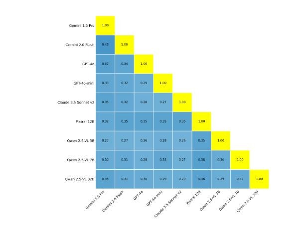 Зрительно-языковые модели читают хуже (или лучше), чем вам кажется - 4