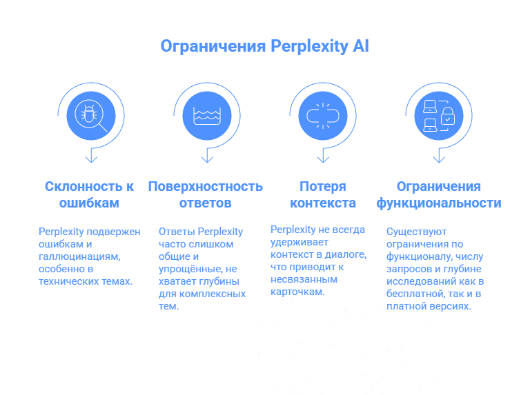 Perplexity AI: что умеет ИИ от пересказа текста до генерации кода и бизнес-идей - 8