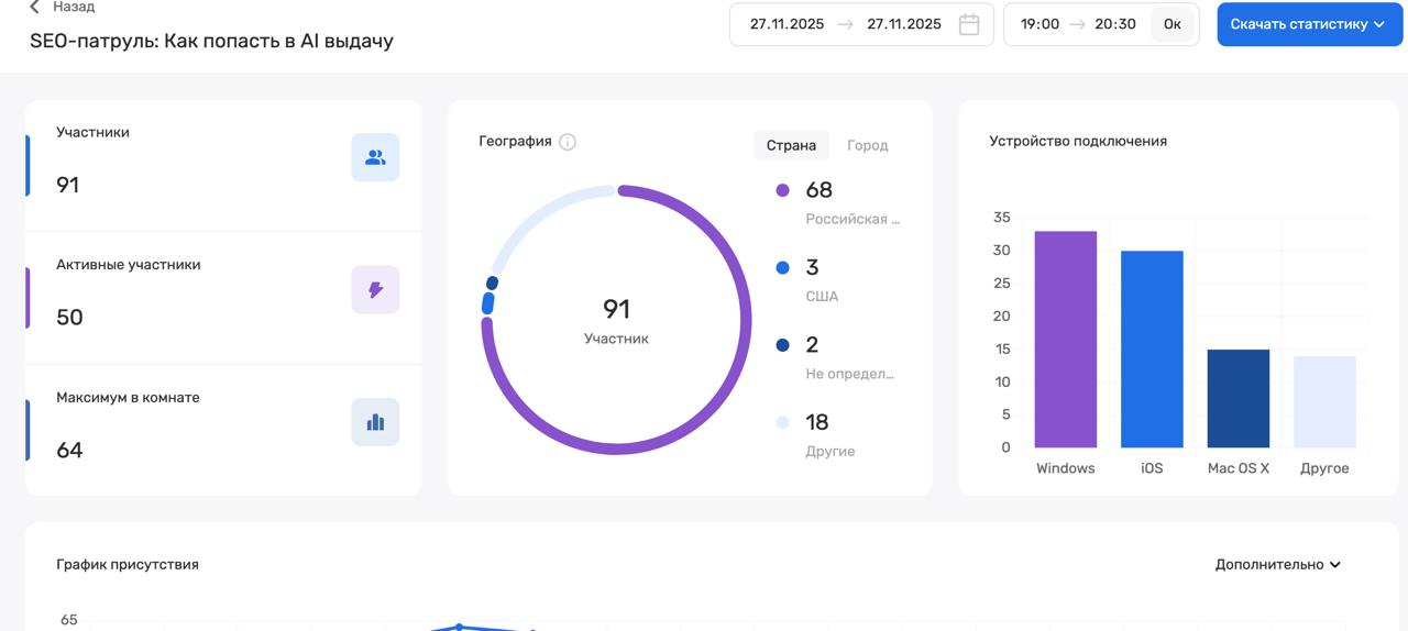 Интерес определённо к теме есть и ещё какой (зарегистрировалось 169 человек)