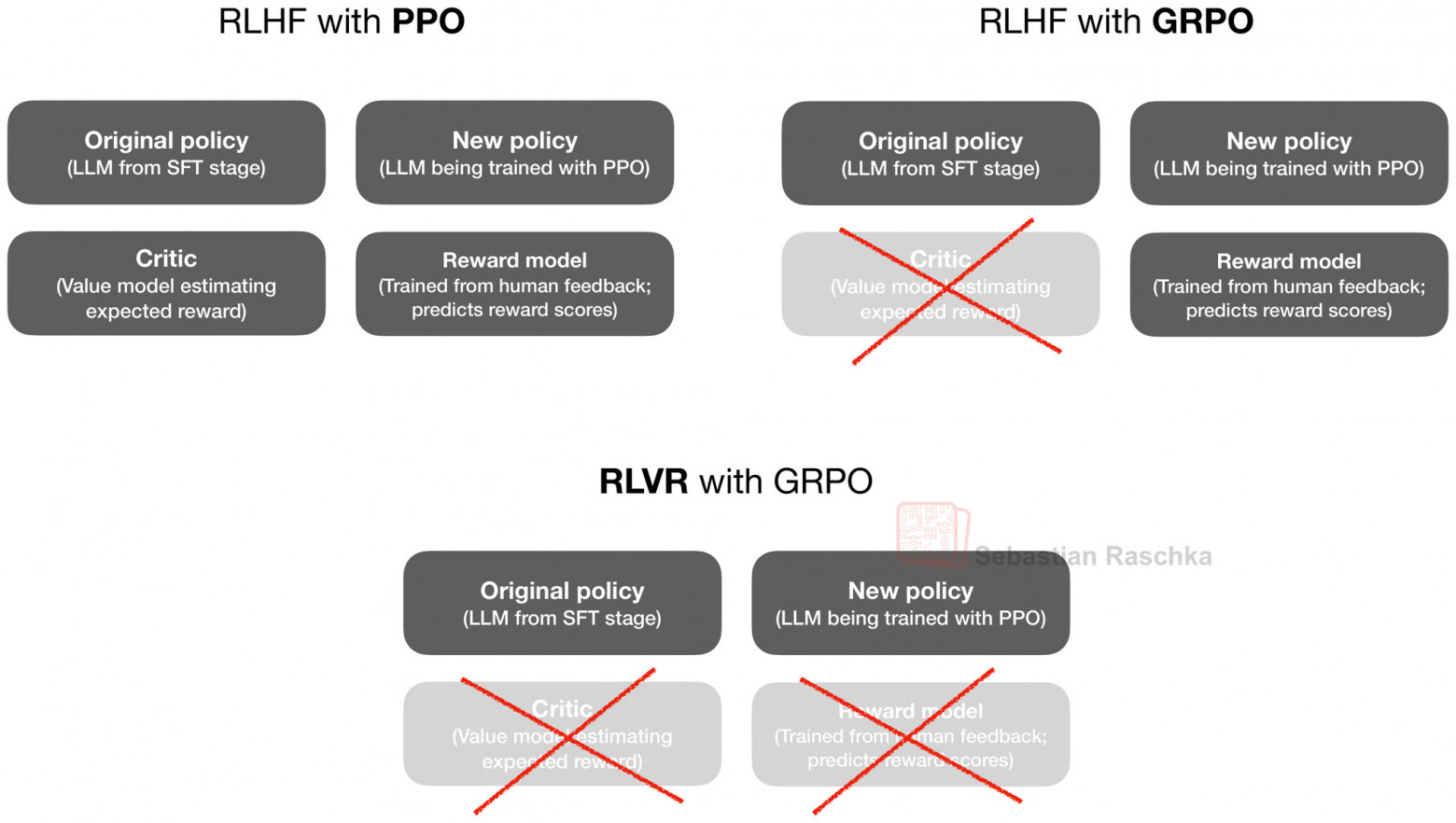 Рисунок 7: Пример верифицируемой задачи