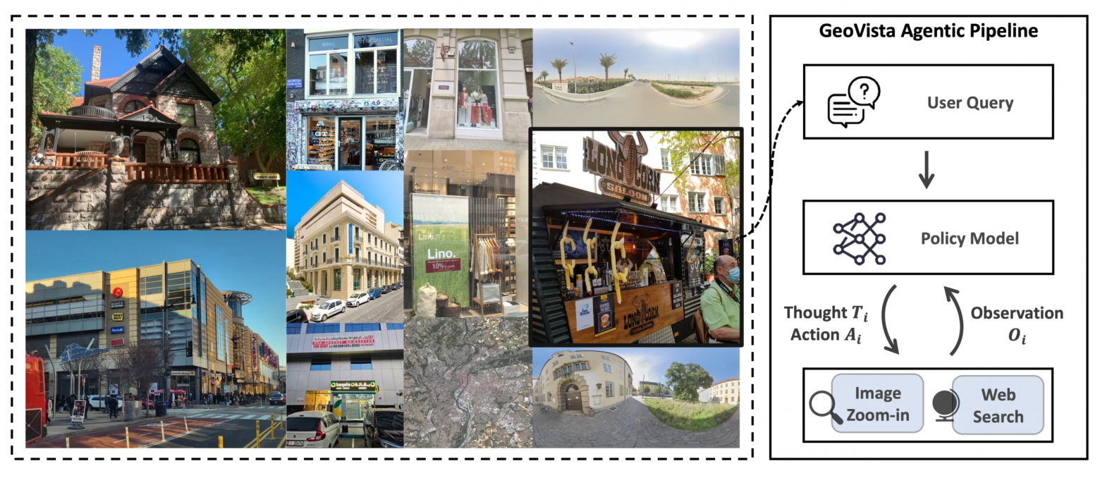 GeoVista последовательно увеличивает участки изображения и опрашивает онлайн-источники, пока не определит точное местоположение