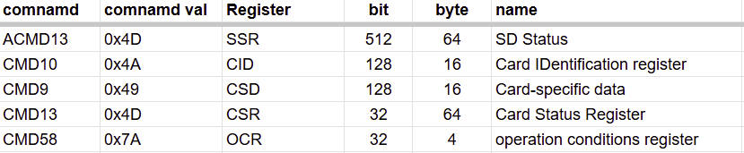 Подключение SD карты по SPI (Капсула памяти) - 10 Подключение SD карты по SPI (Капсула памяти) - 10