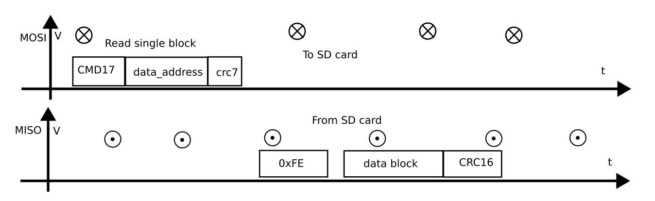 Подключение SD карты по SPI (Капсула памяти) - 12 Подключение SD карты по SPI (Капсула памяти) - 12