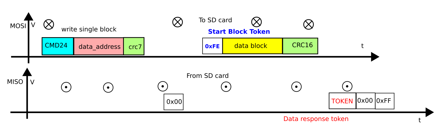 Подключение SD карты по SPI (Капсула памяти) - 13 Подключение SD карты по SPI (Капсула памяти) - 13