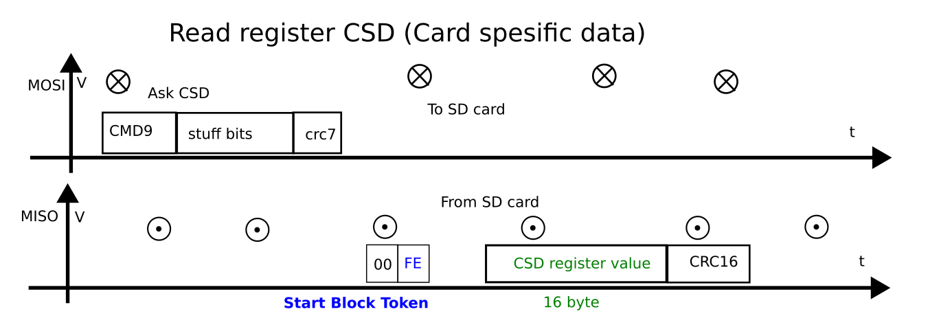 Подключение SD карты по SPI (Капсула памяти) - 14 Подключение SD карты по SPI (Капсула памяти) - 14
