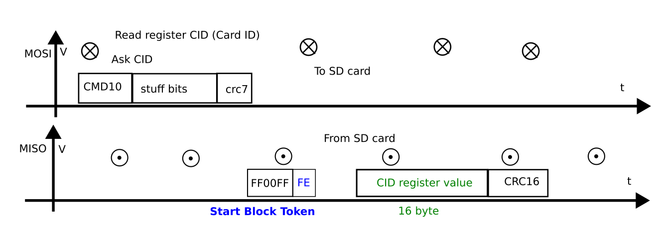 Подключение SD карты по SPI (Капсула памяти) - 17 Подключение SD карты по SPI (Капсула памяти) - 17