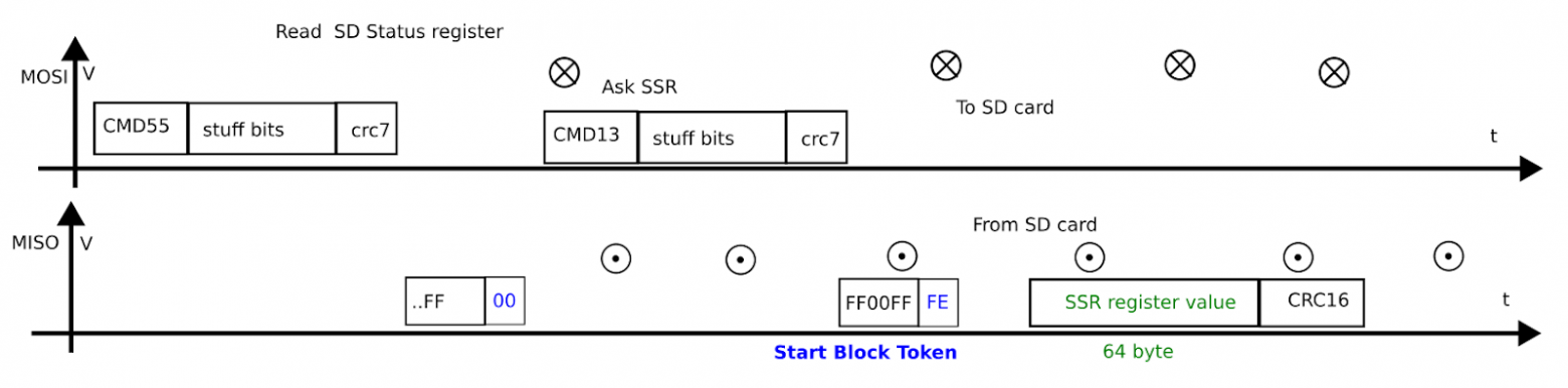 Подключение SD карты по SPI (Капсула памяти) - 19 Подключение SD карты по SPI (Капсула памяти) - 19