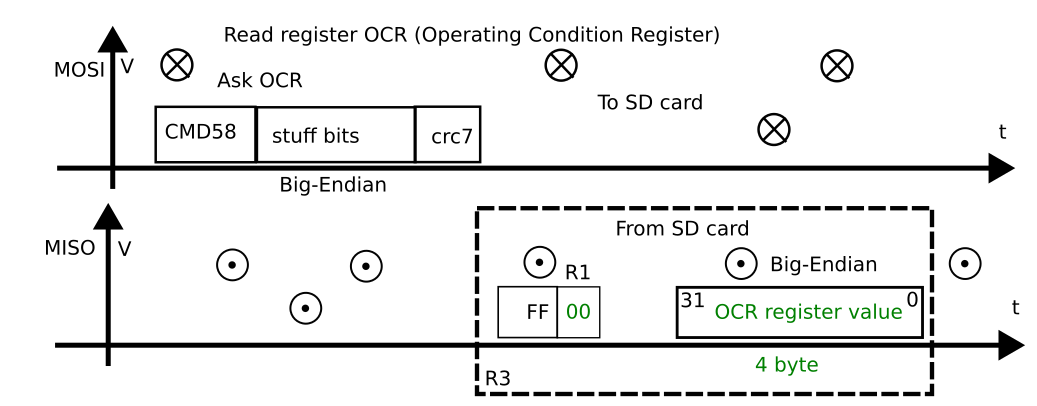 Подключение SD карты по SPI (Капсула памяти) - 23 Подключение SD карты по SPI (Капсула памяти) - 23