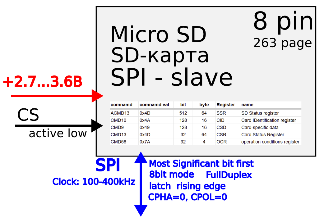Подключение SD карты по SPI (Капсула памяти) - 7 Подключение SD карты по SPI (Капсула памяти) - 7