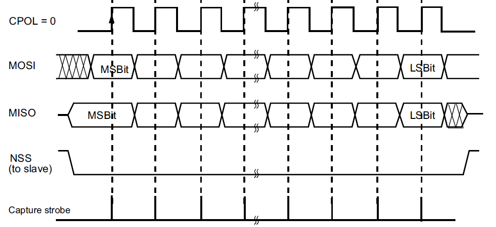 Подключение SD карты по SPI (Капсула памяти) - 8 Подключение SD карты по SPI (Капсула памяти) - 8