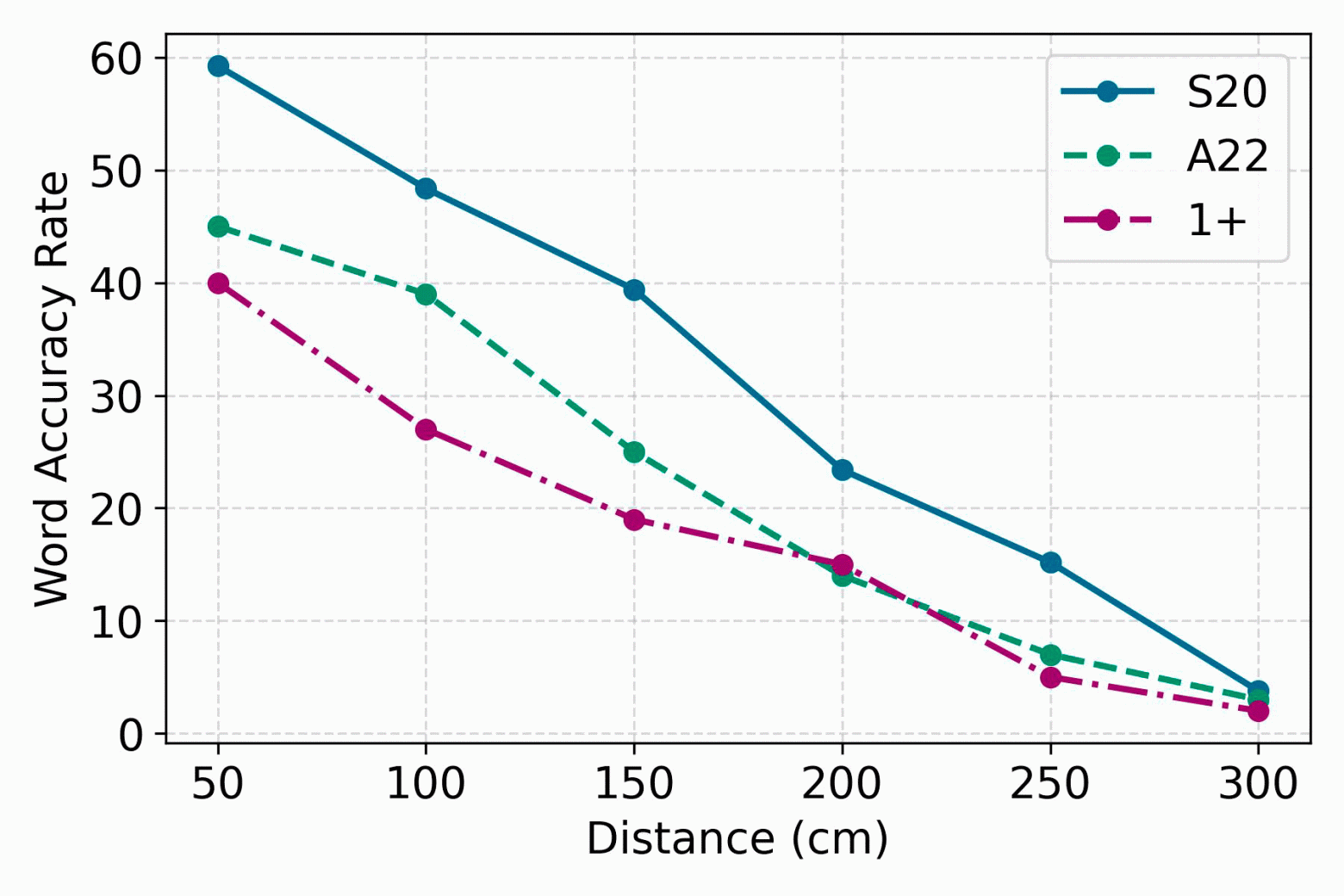 Радар для прослушки телефона с трёх метров - 3