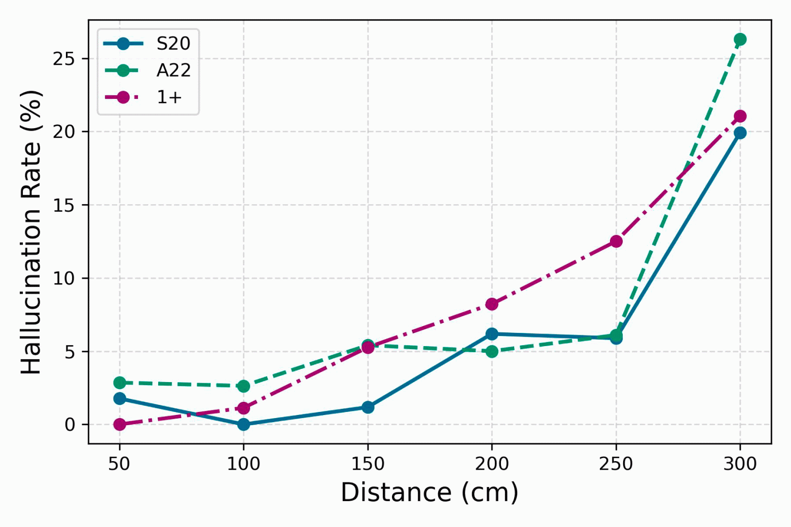 Радар для прослушки телефона с трёх метров - 4