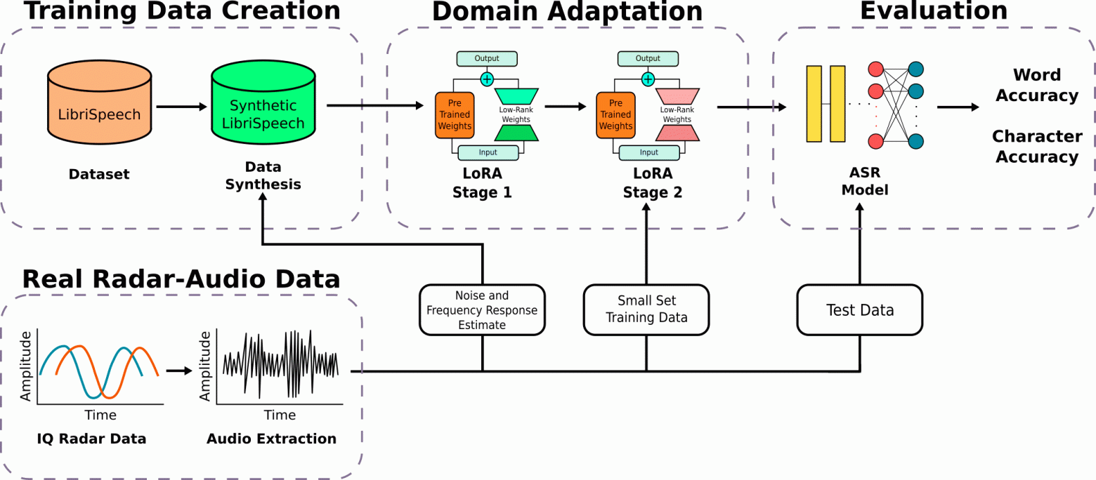 Радар для прослушки телефона с трёх метров - 6