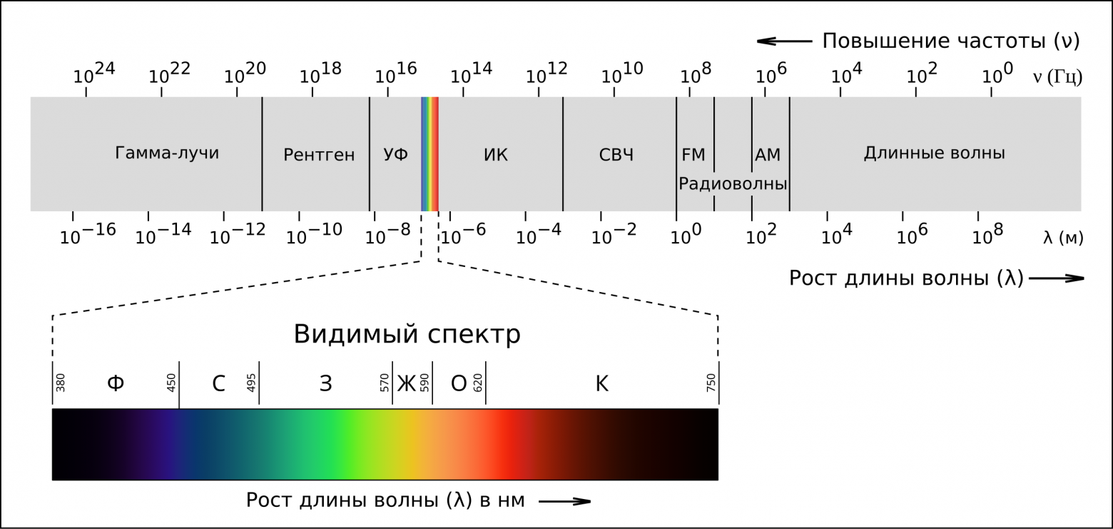 Радар для прослушки телефона с трёх метров - 7