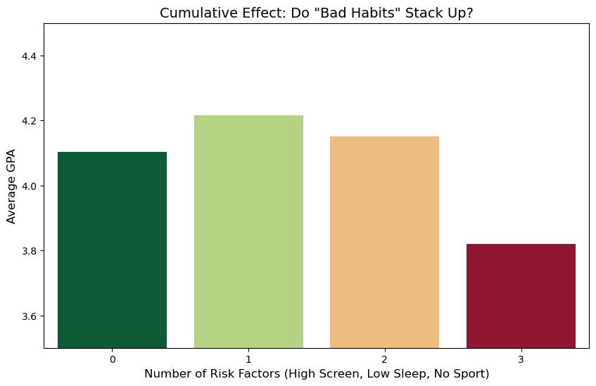 Смартфоны негативно влияют на успеваемость ученика. Правда? - 14
