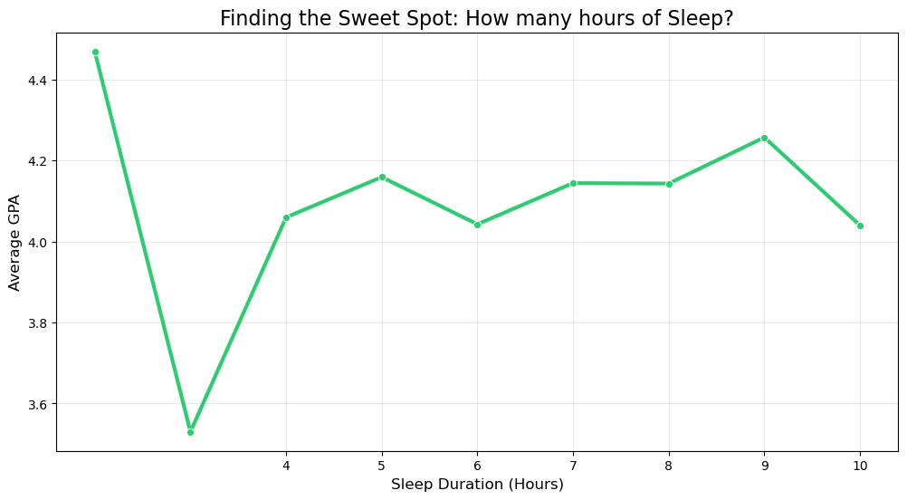 Смартфоны негативно влияют на успеваемость ученика. Правда? - 16