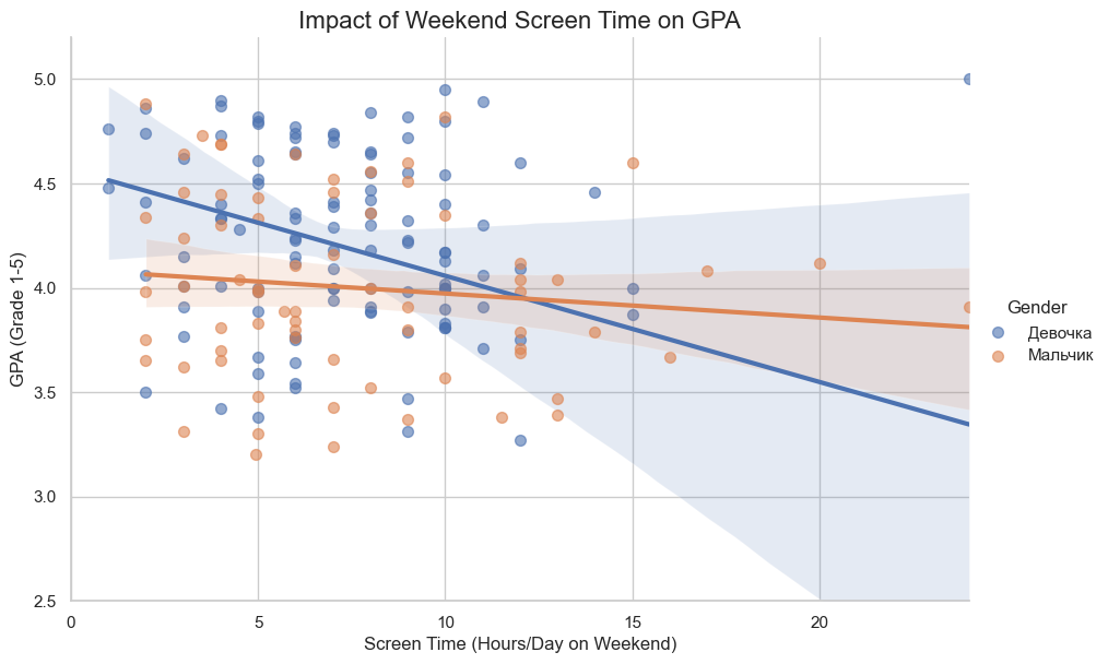 Смартфоны негативно влияют на успеваемость ученика. Правда? - 2