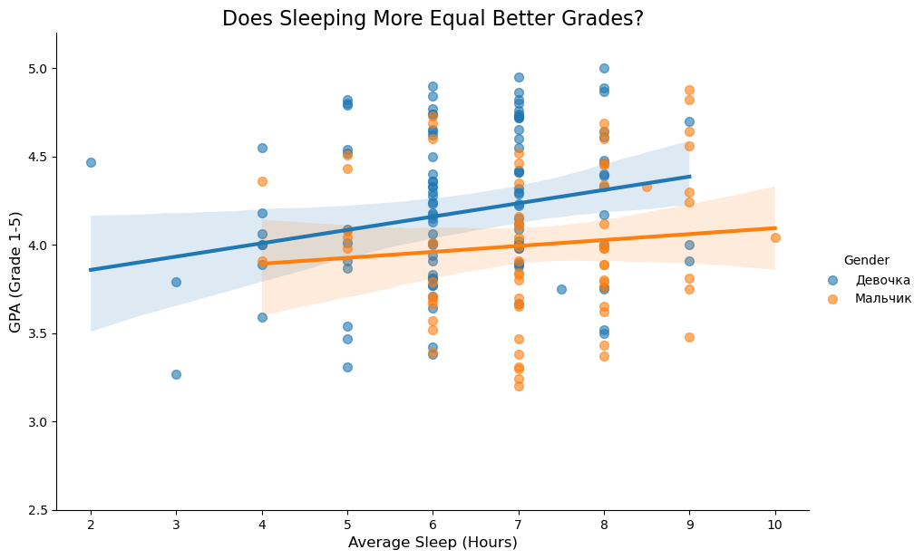 Смартфоны негативно влияют на успеваемость ученика. Правда? - 3