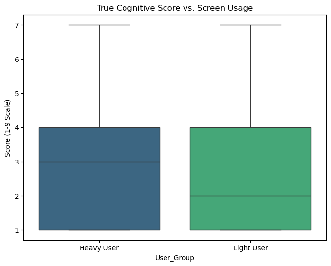 Смартфоны негативно влияют на успеваемость ученика. Правда? - 1