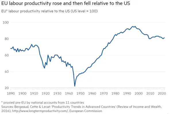 Спасти Европу от самой себя… - 3