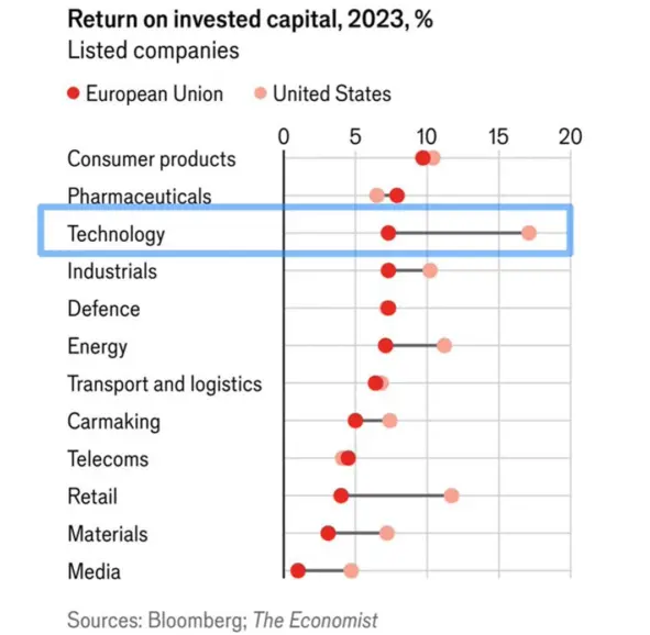 Спасти Европу от самой себя… - 6