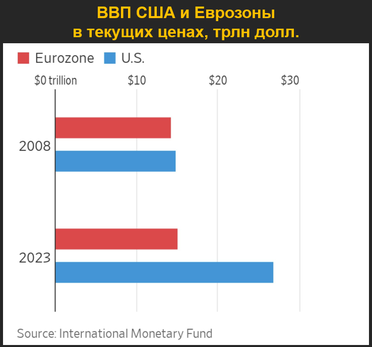 Спасти Европу от самой себя… - 1