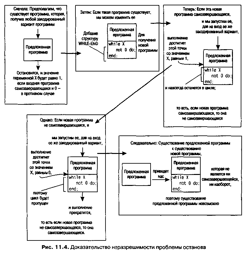 Теоремы Гёделя, Тьюринга и Хайтина – доказательства неалгоритмичности Вселенной и неполноты физических теорий? - 16