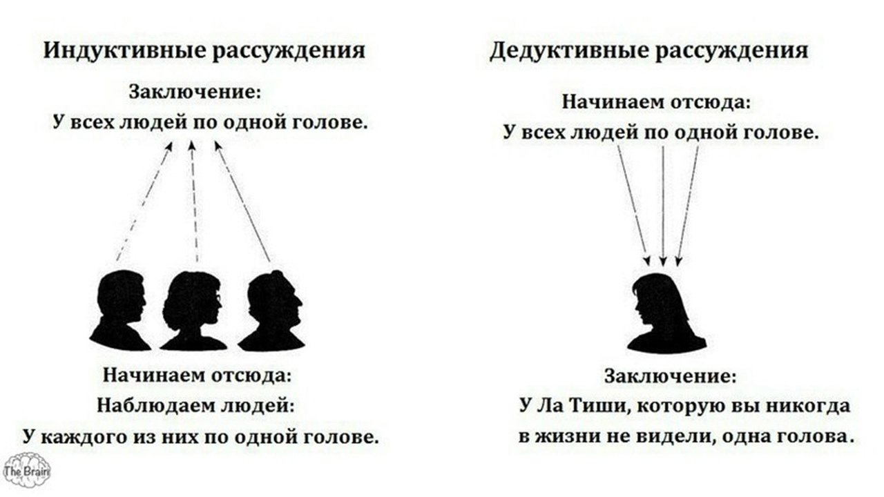 Теоремы Гёделя, Тьюринга и Хайтина – доказательства неалгоритмичности Вселенной и неполноты физических теорий? - 21