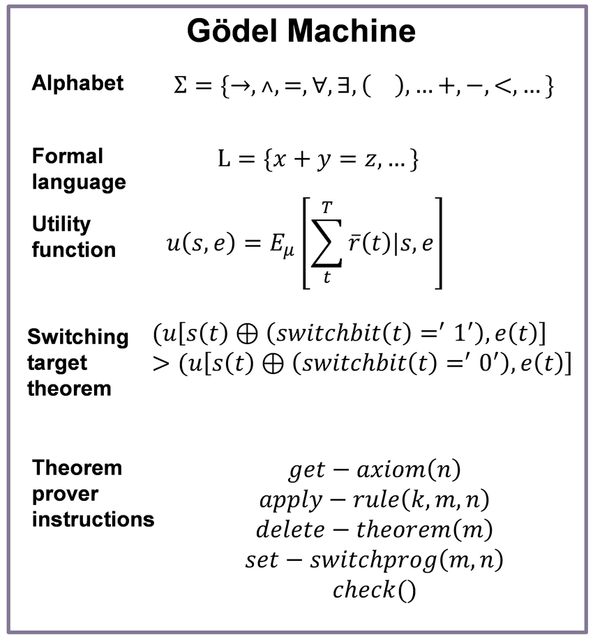 Теоремы Гёделя, Тьюринга и Хайтина – доказательства неалгоритмичности Вселенной и неполноты физических теорий? - 24