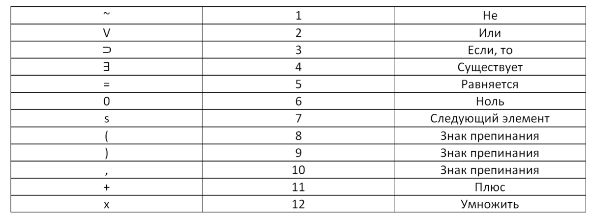 Теоремы Гёделя, Тьюринга и Хайтина – доказательства неалгоритмичности Вселенной и неполноты физических теорий? - 9