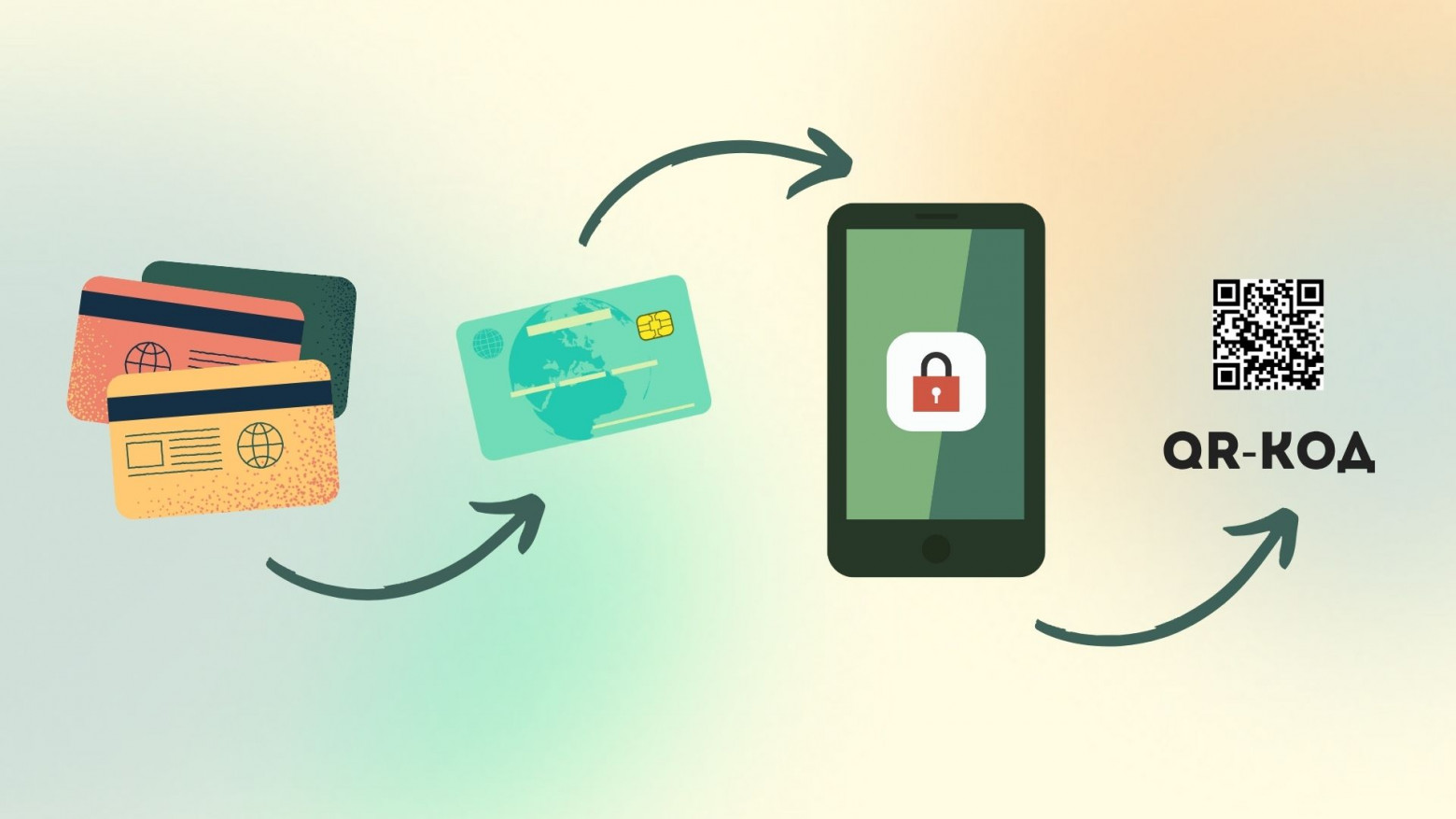 Эволюция технологий пластиковых карт - 1 Эволюция технологий пластиковых карт - 1