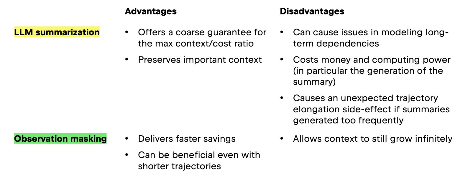 Гибридный подход к контексту: как сделать LLM-агентов быстрее и дешевле - 2 Гибридный подход к контексту: как сделать LLM-агентов быстрее и дешевле - 2