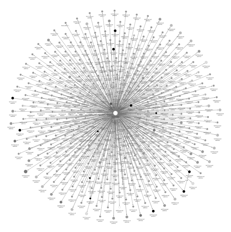 Так выглядит схема wash trading