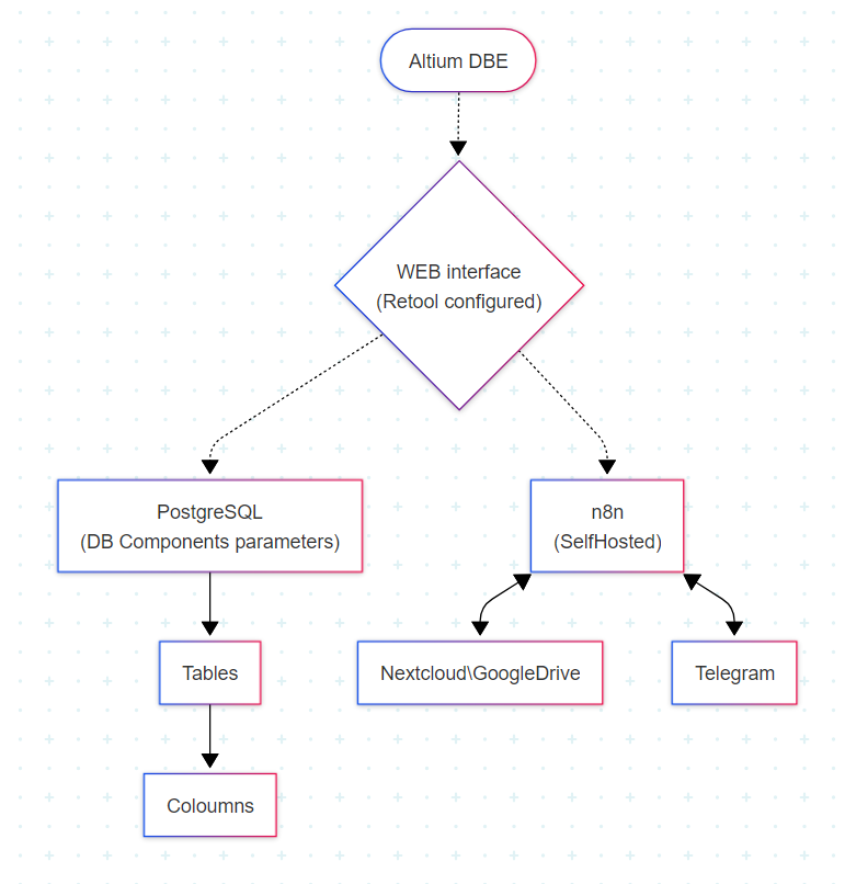 КАК ЖЕ ЛЕНЬ РАБОТАТЬ РУТИНКУ в AD - 4 КАК ЖЕ ЛЕНЬ РАБОТАТЬ РУТИНКУ в AD - 4
