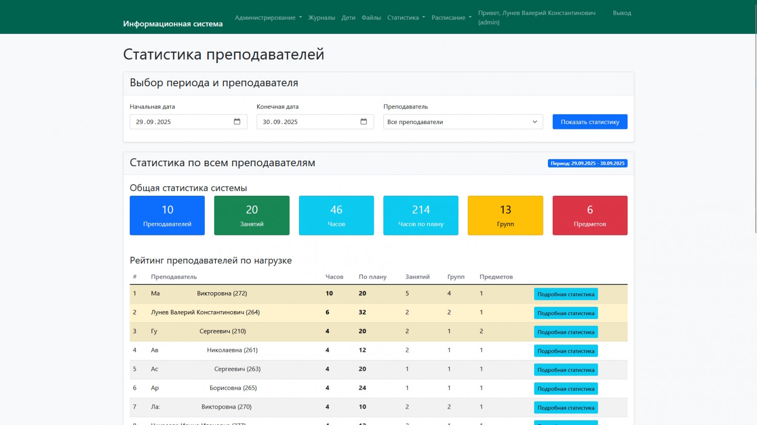 Персональные данные, естественно, пришлось подтерты