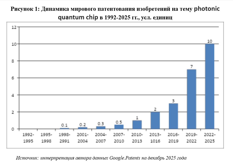 Квантовый скачок: как фотоны переписывают правила игры в вычислениях - 2 Квантовый скачок: как фотоны переписывают правила игры в вычислениях - 2