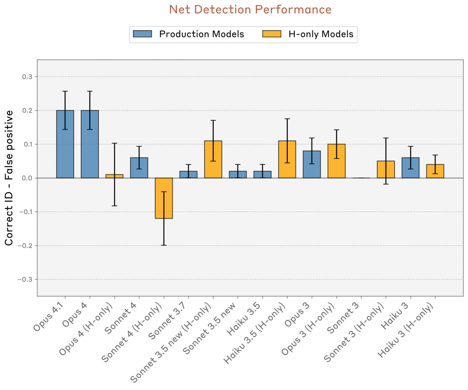 Могут ли нейросети понять самих себя? - 2