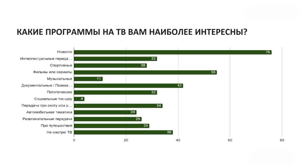 Потребление сахара в России растет, и дело не в сладкоежках - 4 Я запретил инженерам думать, маркетологам — креативить, а управленцам — фантазировать. И стал топ на Озон