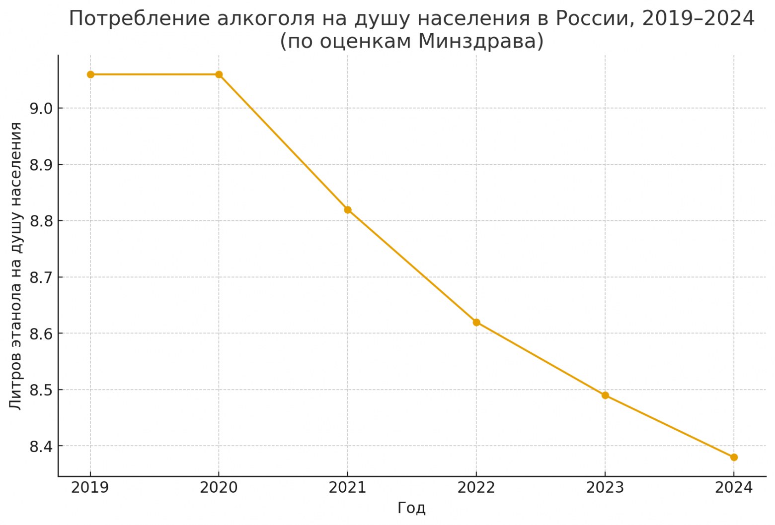 Это не люди стали меньше пить, это люди стали больше гнать.