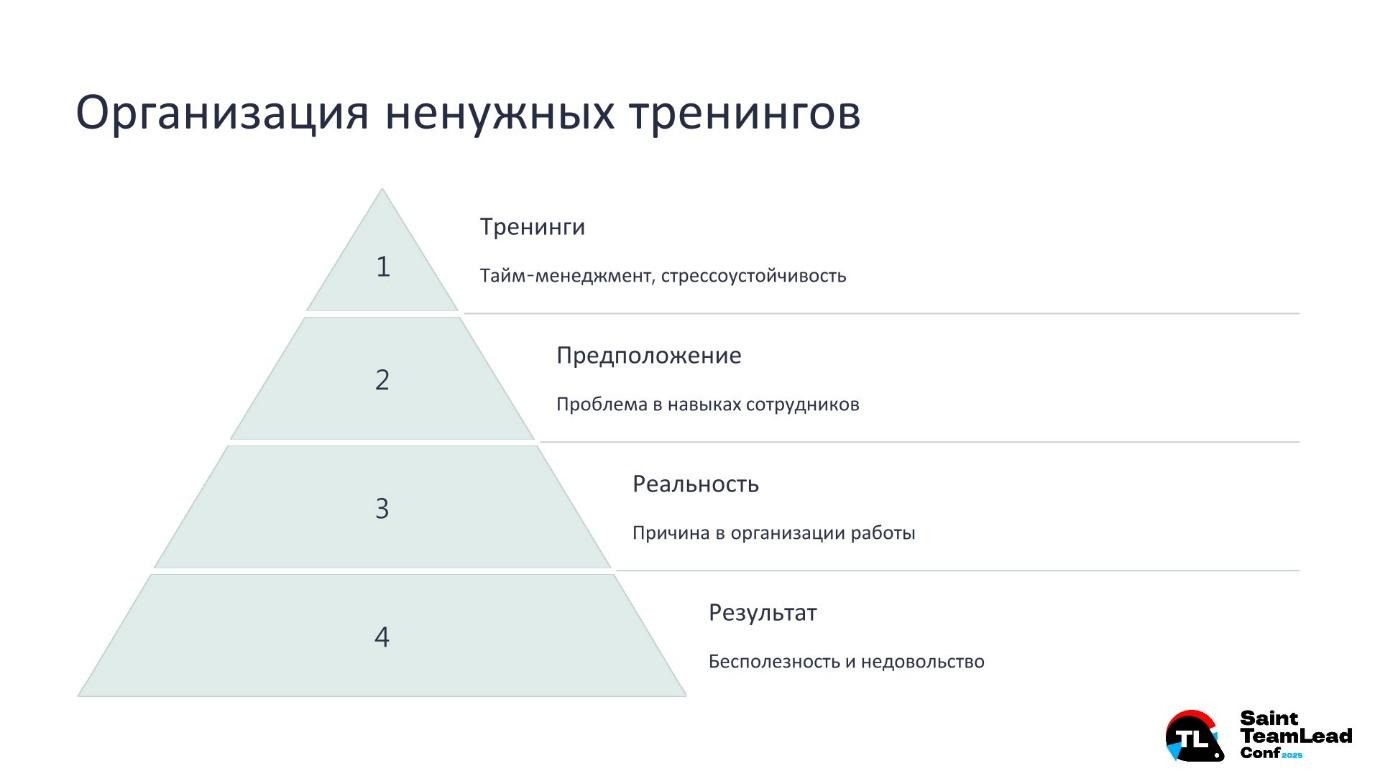 Сигналы тревоги: как заметить выгорание раньше, чем сотрудники начнут дымиться - 11 Сигналы тревоги: как заметить выгорание раньше, чем сотрудники начнут дымиться - 11