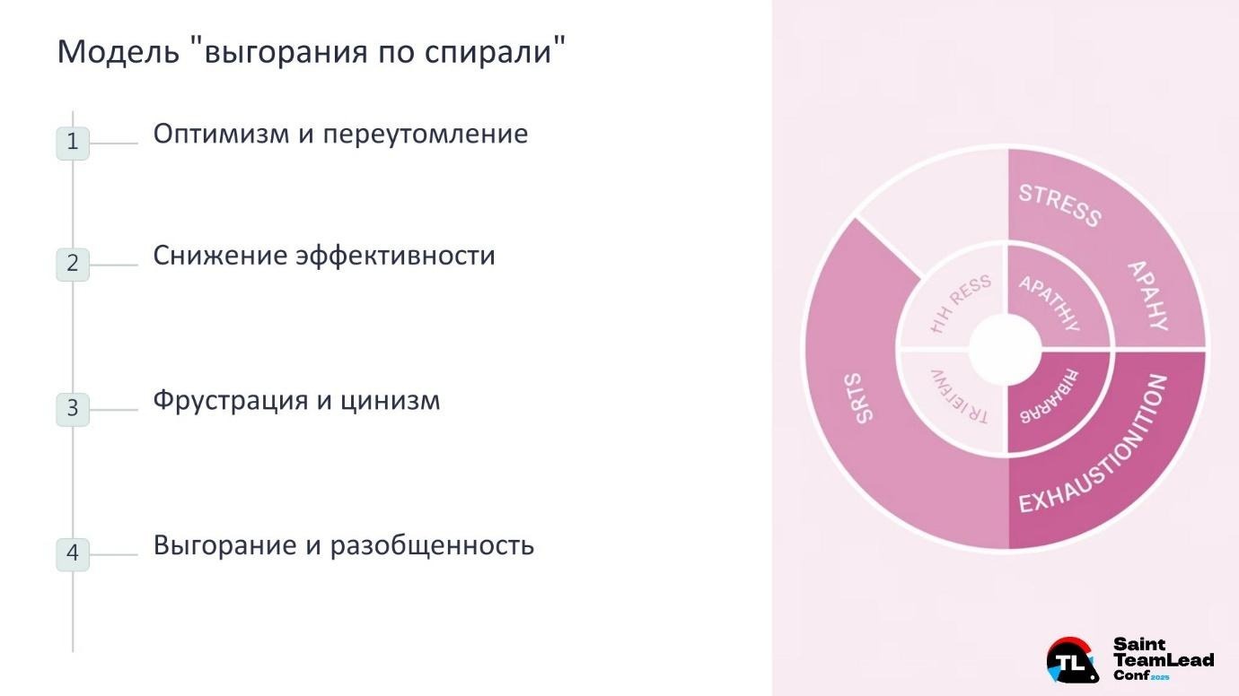 Сигналы тревоги: как заметить выгорание раньше, чем сотрудники начнут дымиться - 4 Сигналы тревоги: как заметить выгорание раньше, чем сотрудники начнут дымиться - 4
