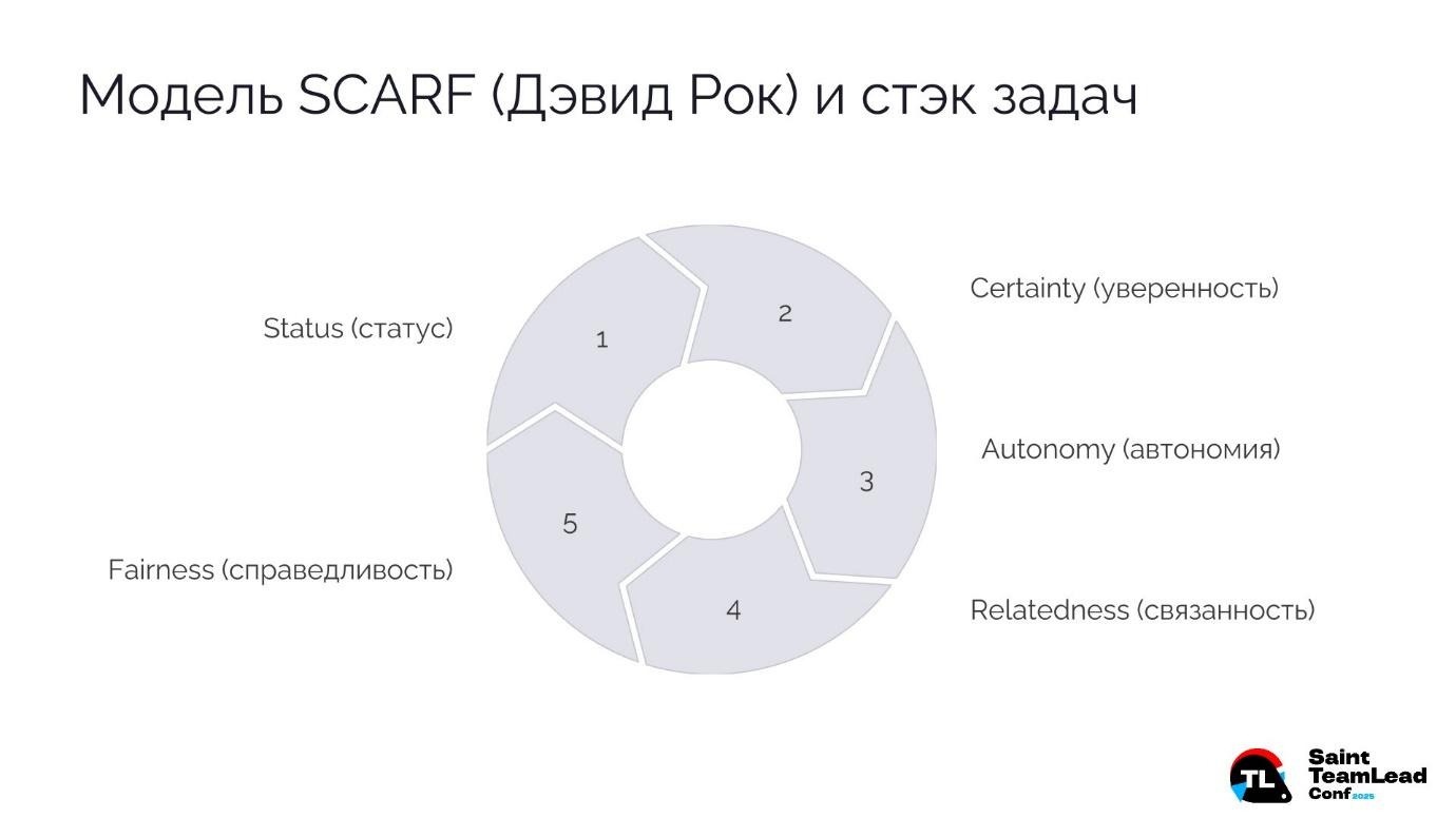 Сигналы тревоги: как заметить выгорание раньше, чем сотрудники начнут дымиться - 7 Сигналы тревоги: как заметить выгорание раньше, чем сотрудники начнут дымиться - 7