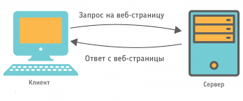 Клиент-серверная архитектура приложений