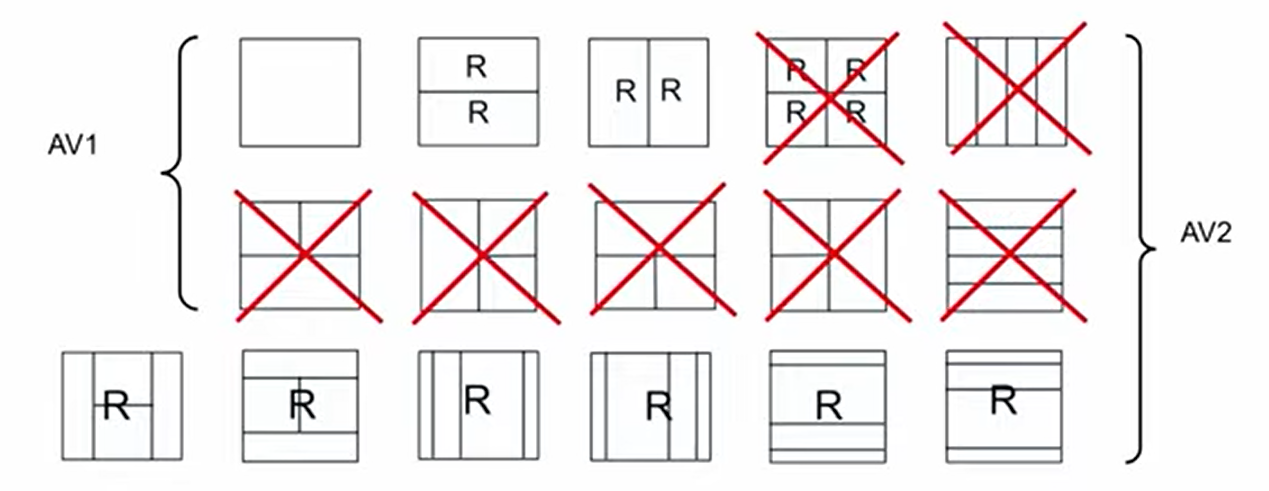 Видеокодек AV2 готов. Почему нам важны открытые стандарты - 11 Видеокодек AV2 готов. Почему нам важны открытые стандарты - 11