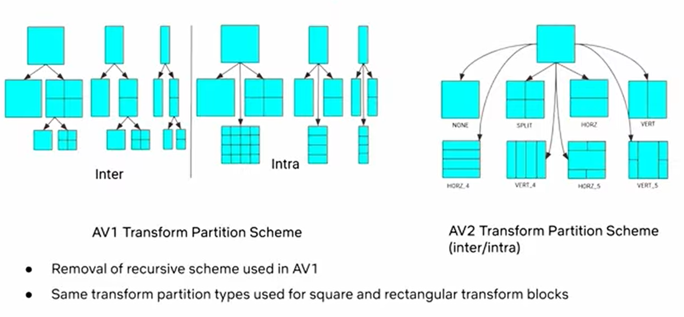 Видеокодек AV2 готов. Почему нам важны открытые стандарты - 12 Видеокодек AV2 готов. Почему нам важны открытые стандарты - 12